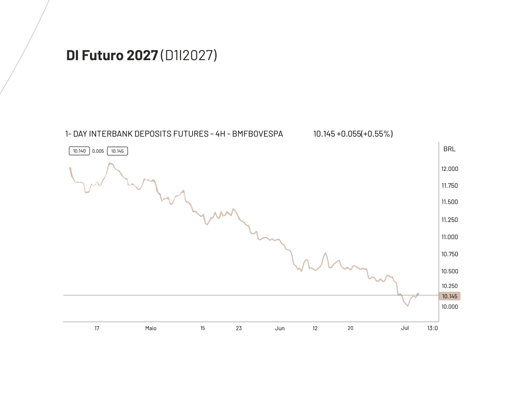 Previsibilidade no mercado de investimentos? Entenda o que é a curva de juros futura e a importância da ferramenta